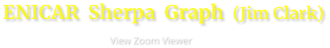 ENICAR  Sherpa  Graph  (Jim Clark)                      View Zoom Viewer