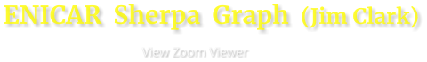 ENICAR  Sherpa  Graph  (Jim Clark)                      View Zoom Viewer